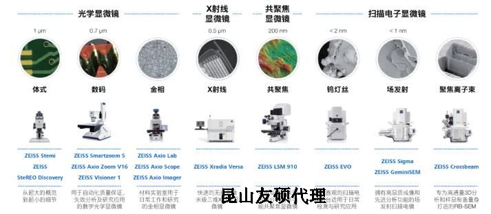 广东蔡司广东扫描电镜